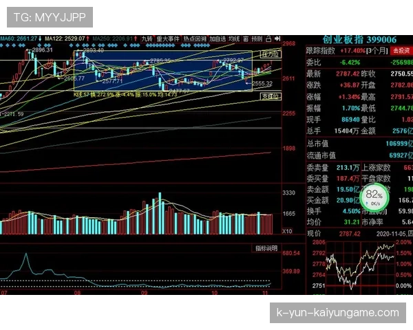 四连阳后如何看待创业板后市空间？，四连阳战法涨停